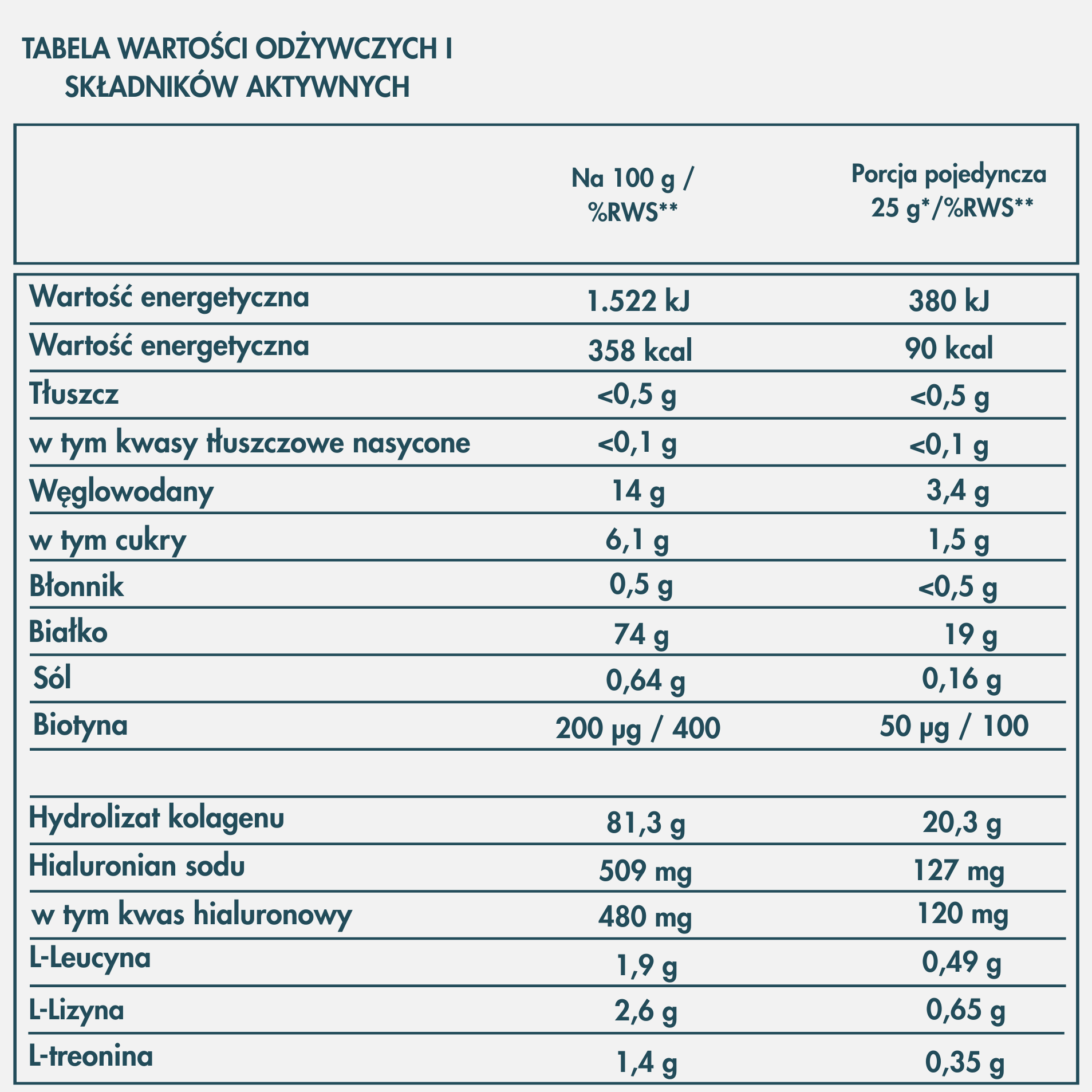 CLARITY Beauty Stake – certyfikat jakości, kontrola laboratoryjna GBA Group