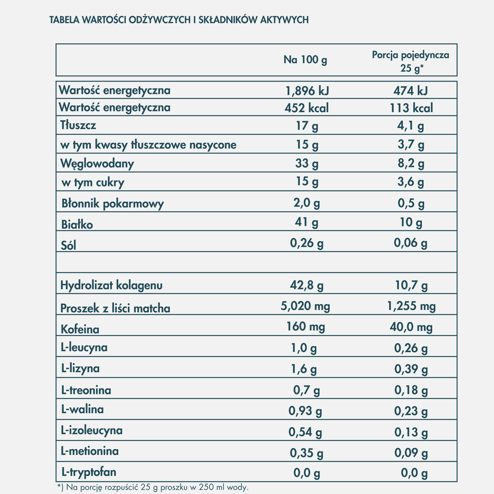CLARITY Matcha Collagen – certyfikat jakości, kontrola laboratoryjna GBA Group