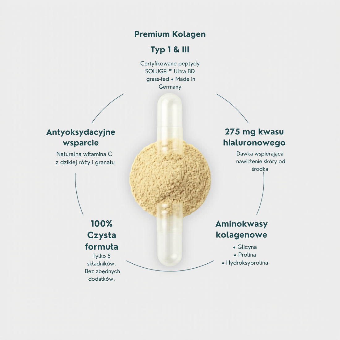 COLLAGEN COMPLEX+ | Intensywne nawilżenie od wewnątrz + 275 mg kwasu hialuronowego i witamina C · Dla bardziej sprężystej, gładkiej i promiennej skóry · 180 kapsułek