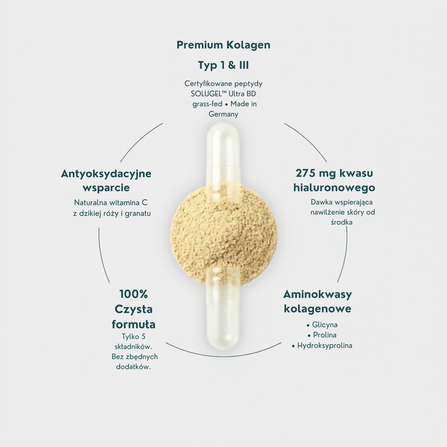 COLLAGEN COMPLEX+ | Intensywne nawilżenie od wewnątrz + 275 mg kwasu hialuronowego i witamina C · Dla bardziej sprężystej, gładkiej i promiennej skóry · 180 kapsułek