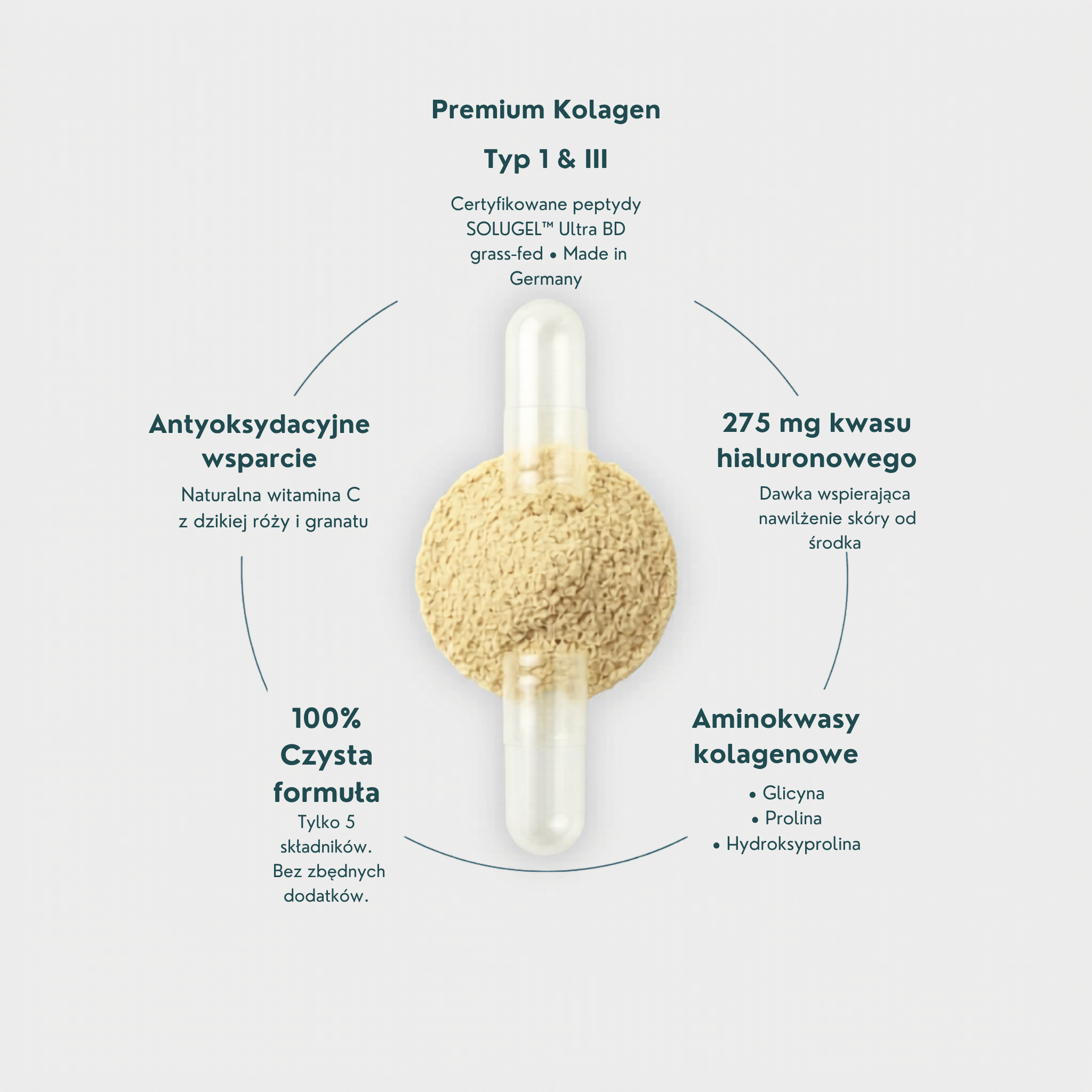 COLLAGEN COMPLEX+ | Intensywne nawilżenie od wewnątrz + 275 mg kwasu hialuronowego i witamina C · Dla bardziej sprężystej, gładkiej i promiennej skóry · 180 kapsułek