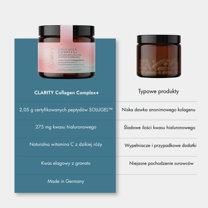 COLLAGEN COMPLEX+ | Intensywne nawilżenie od wewnątrz + 275 mg kwasu hialuronowego i witamina C · Dla bardziej sprężystej, gładkiej i promiennej skóry · 180 kapsułek