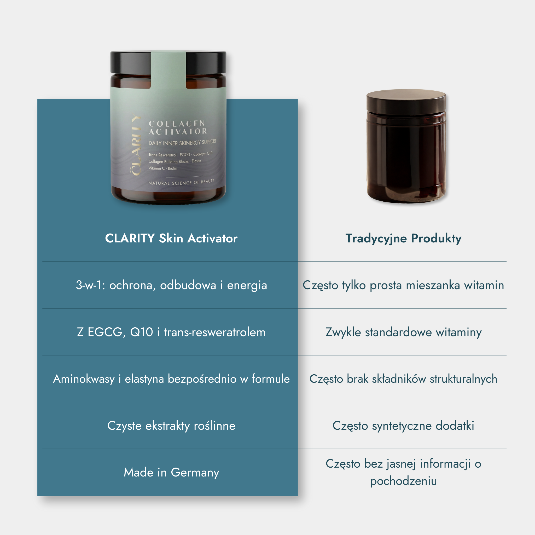 CLARITY Collagen Skin Activator – serum kolagenowe do twarzy – zdjęcie 7